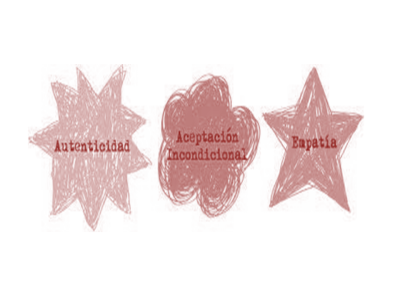 Tres Actitudes Básicas que nos Ayudarán a Mejorar Nuestro Entorno Psicosocial       