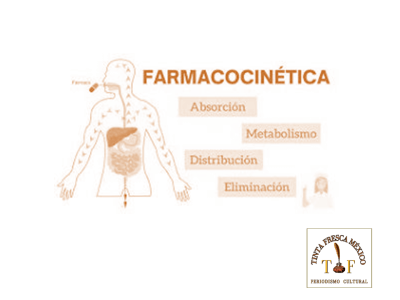 Qué es la Farmacocinética